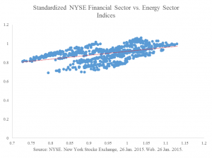 Financial Sector vs Energy Sector