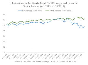 Standardized NYSE Energy and Financial Sectors