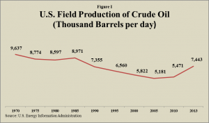 production of crude oil